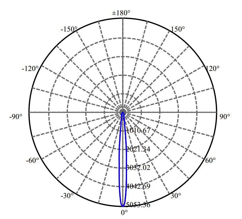 Nata Lighting Company Limited - Bridgelux V4-HD 1-0871-A